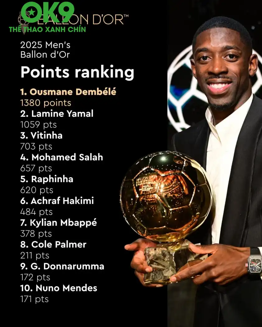 Top 10 Quả Bóng Vàng 2025. (Ảnh: Nền tảng X) Top 10 Quả Bóng Vàng 2025. (Ảnh: Nền tảng X)